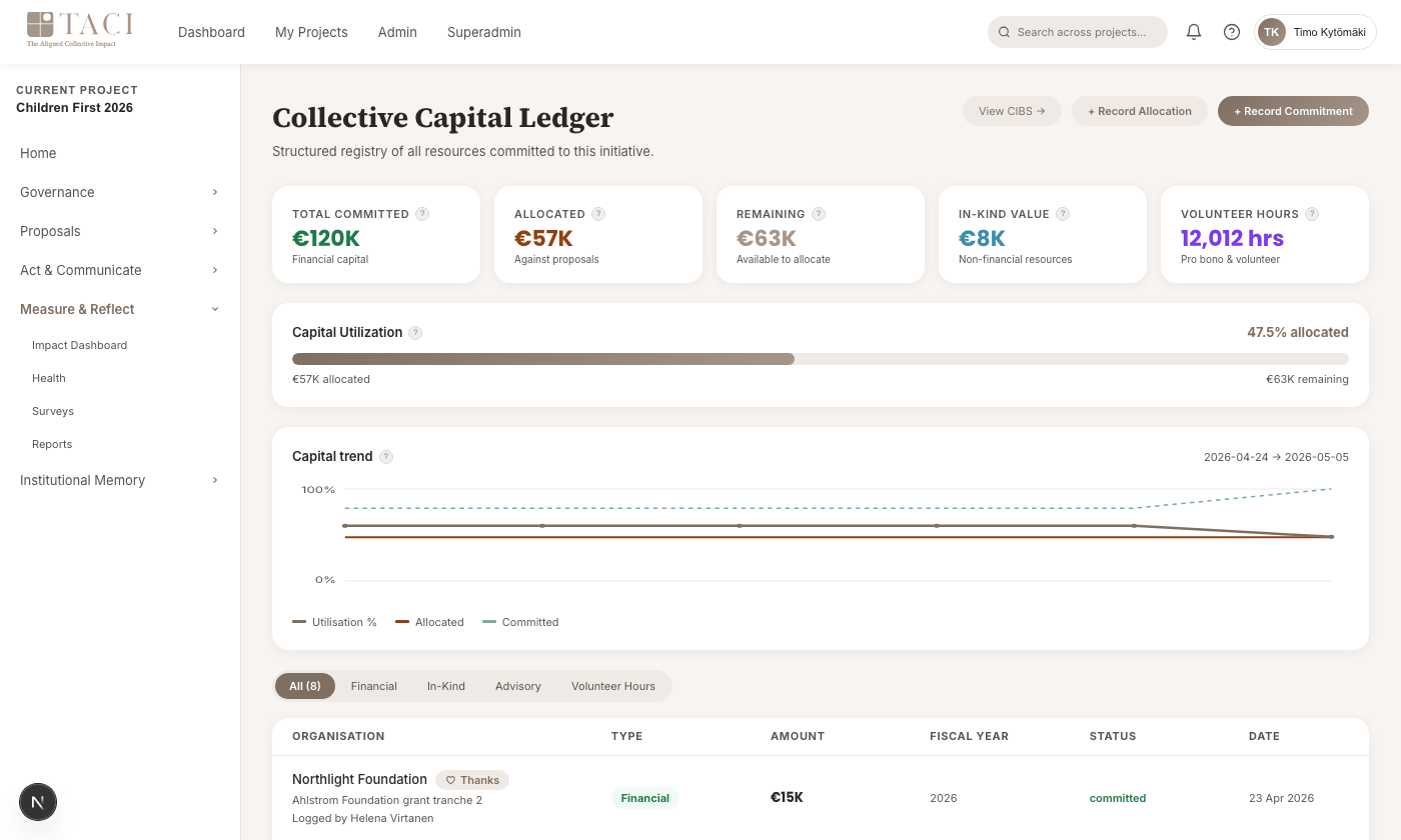 Capital Ledger