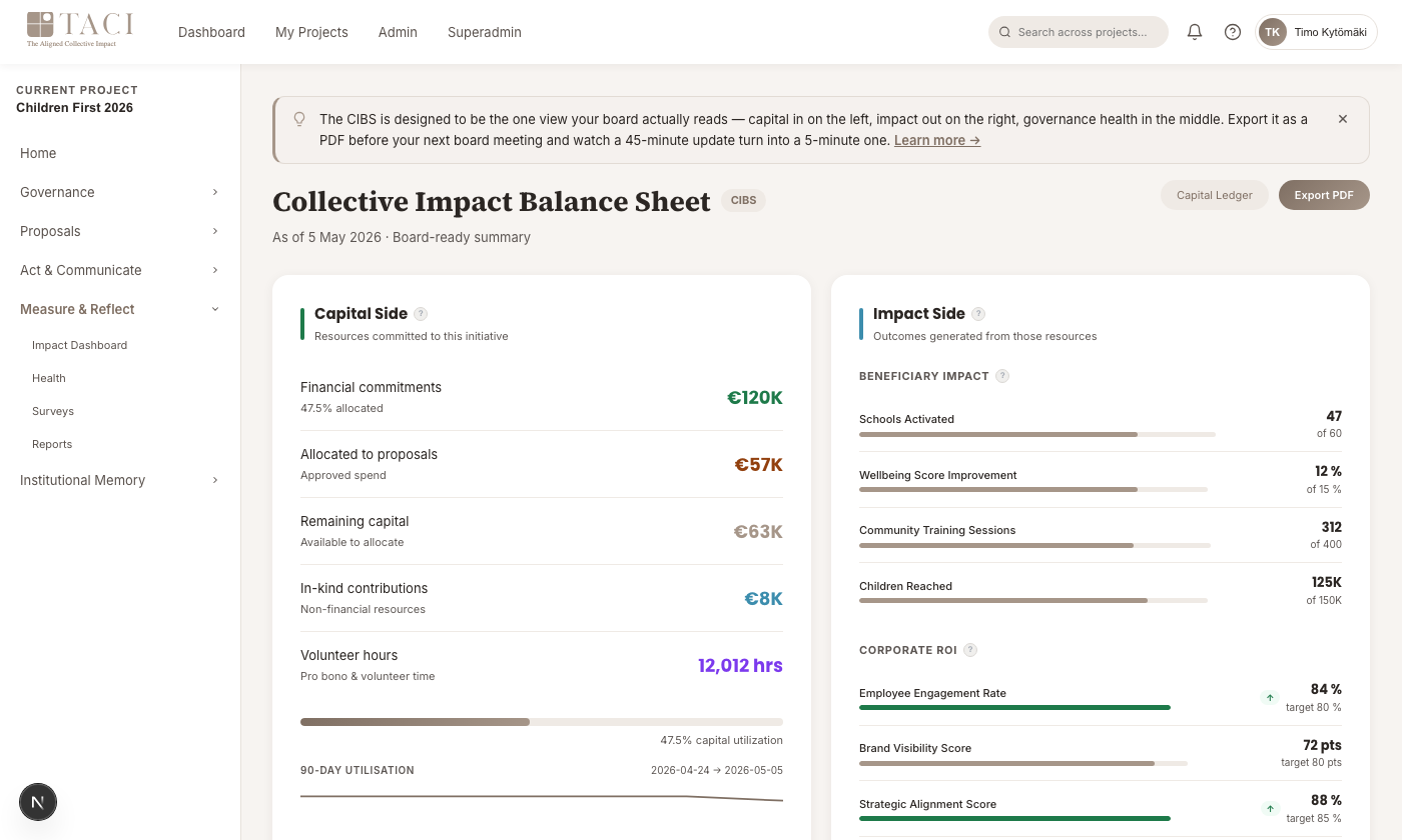 Collective Impact Balance Sheet