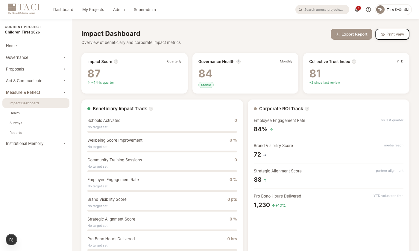 Impact Dashboard