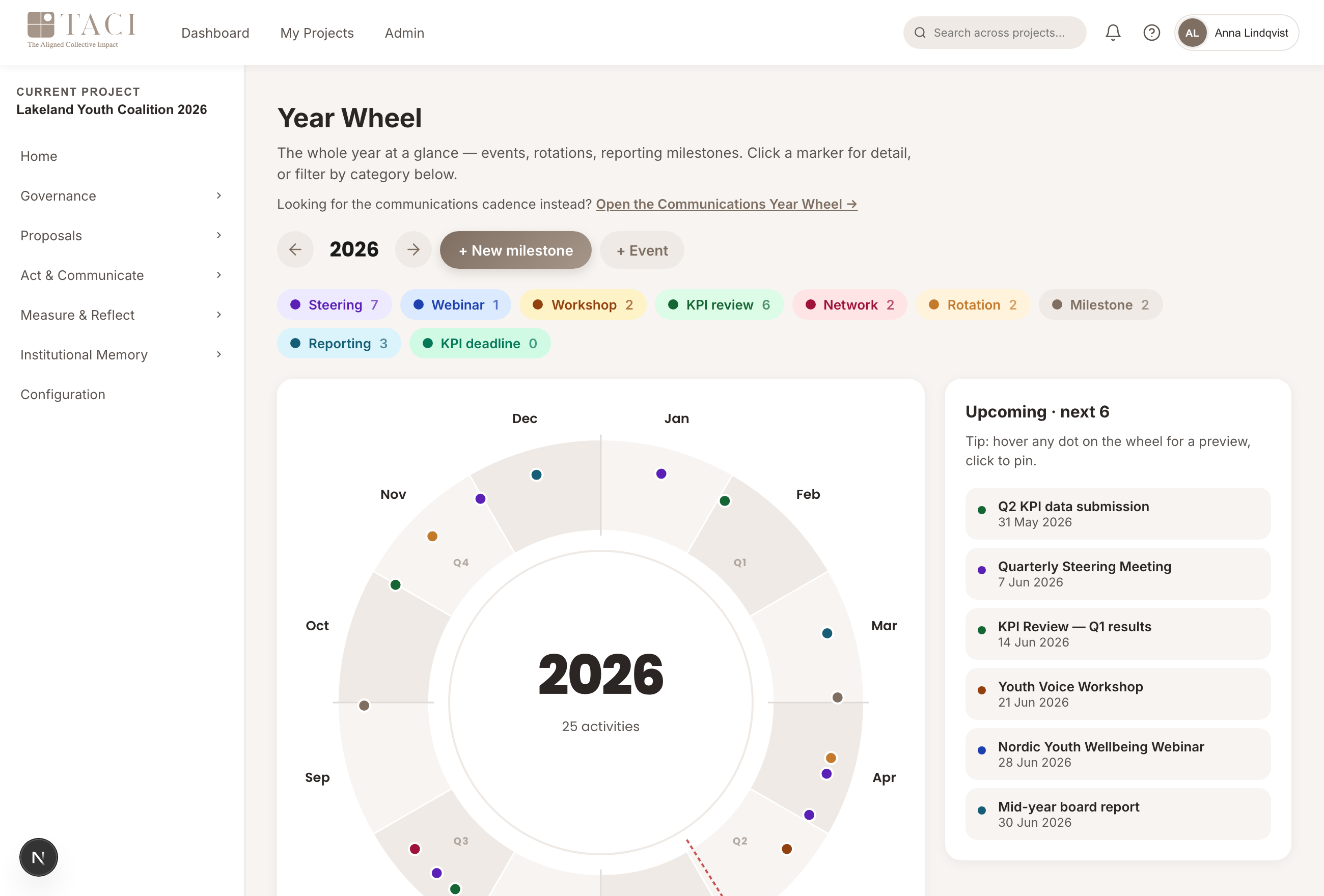 Year Wheel